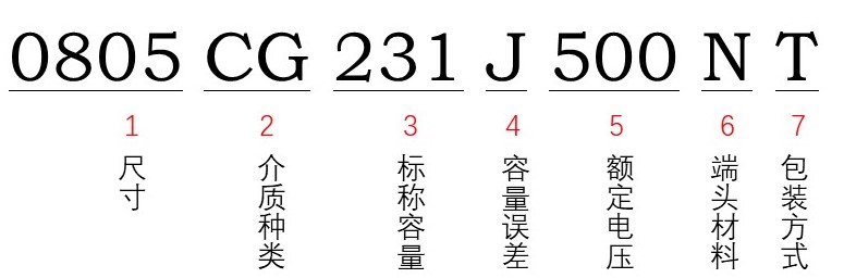 風華貼片電容型號能看出額定電壓多少嗎？