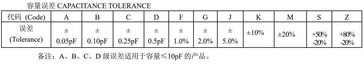 風(fēng)華電容容量誤差