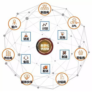 什么是貼片電容供應(yīng)鏈中斷？